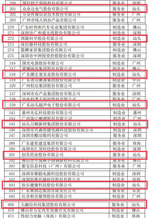 广东投资理财公司排名,如何辨别真伪与优劣?-第3张图片-华宇铭诚 广东投资理财公司排名,如何辨别真伪与优劣?-第3张图片-华宇铭诚