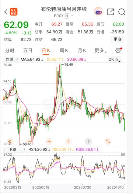 纽约原油期货行情如何？-第1张图片-华宇铭诚