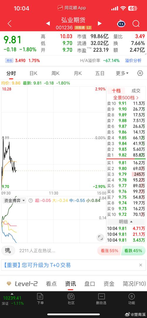 弘业期货接手华证期货-第3张图片-华宇铭诚