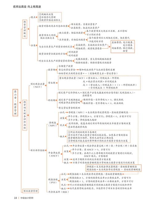 投资理财顾问怎么学习-第3张图片-华宇铭诚 投资理财顾问怎么学习-第3张图片-华宇铭诚