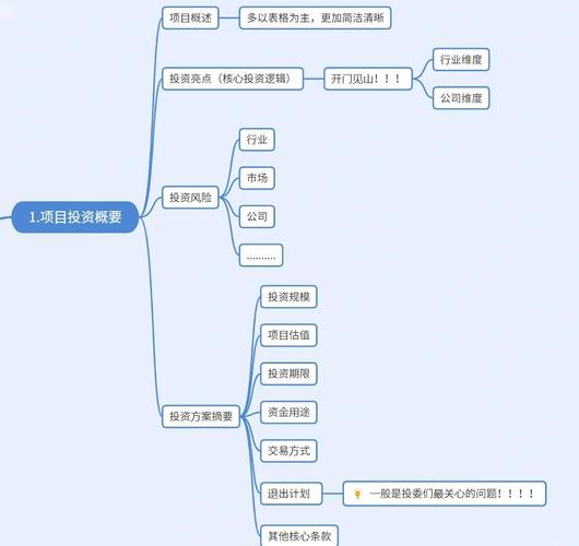 投资理财顾问怎么学习-第2张图片-华宇铭诚