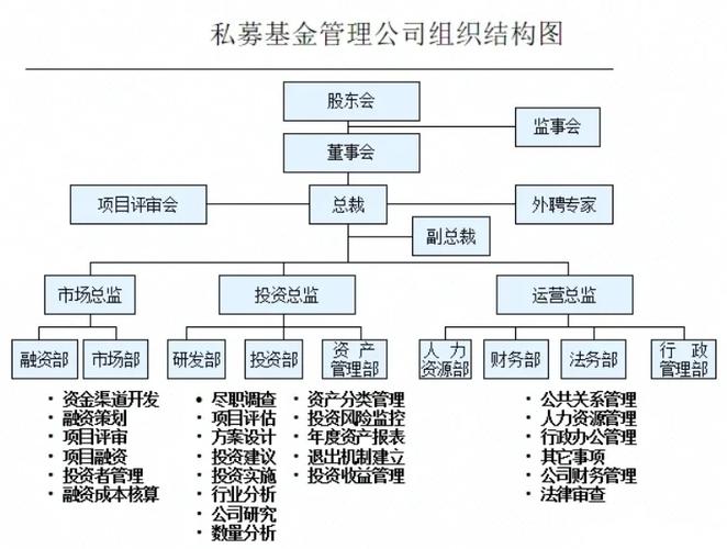 小额投资个人基金机构-第1张图片-华宇铭诚