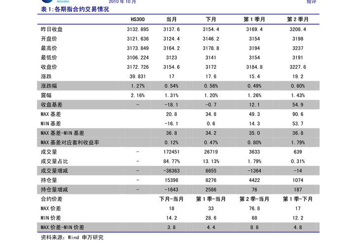 五矿期货经易期货电话-第2张图片-华宇铭诚