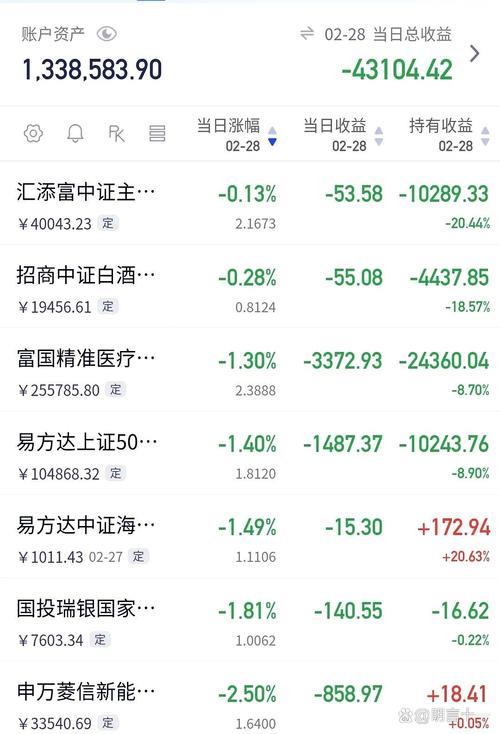 121005基金今日净值是多少？-第2张图片-华宇铭诚