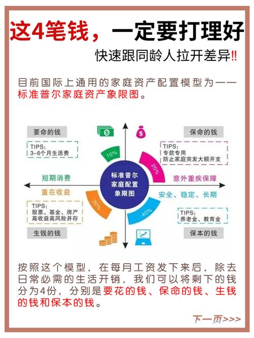 家庭在线个人投资，如何安全高效入门？-第3张图片-华宇铭诚