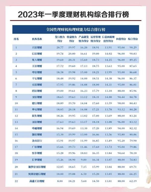 当前投资理财平台排名靠谱吗？-第2张图片-华宇铭诚