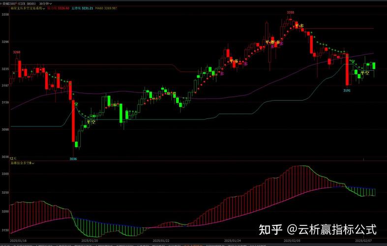 期货期货多空主图指标-第3张图片-华宇铭诚