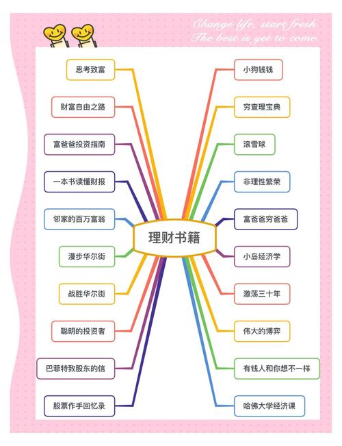 白领投资理财，如何科学规划不踩坑？-第3张图片-华宇铭诚