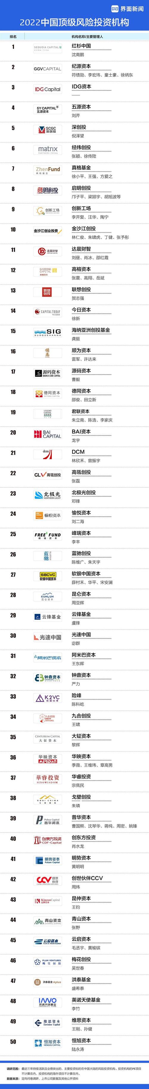 中国知名投资机构排名,谁才是真正的头部玩家?-第1张图片-华宇铭诚 中国知名投资机构排名,谁才是真正的头部玩家?-第1张图片-华宇铭诚