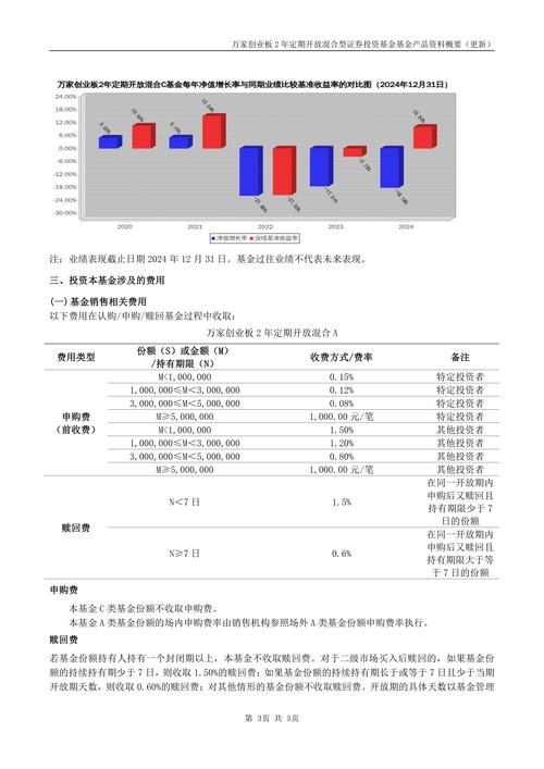 白领投资个人基金产品-第2张图片-华宇铭诚