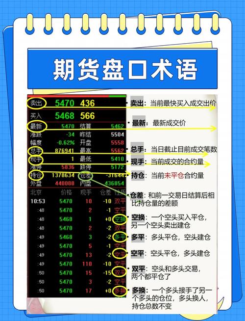 期货期货是什么意思啊-第1张图片-华宇铭诚