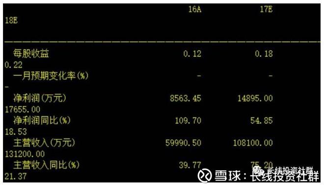 长线投资社群怎么加入？门槛条件有哪些？-第3张图片-华宇铭诚