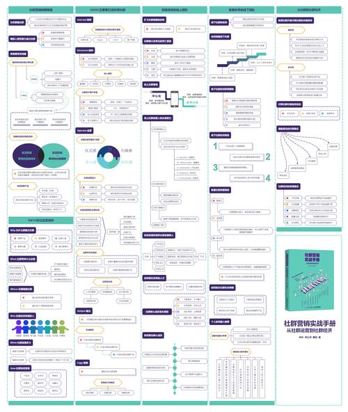 长线投资社群怎么加入？门槛条件有哪些？-第2张图片-华宇铭诚