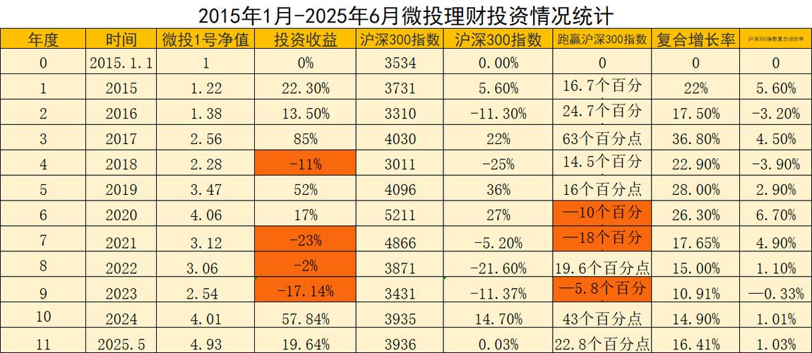 2025理财投资，普通人如何抓住机遇？-第2张图片-华宇铭诚