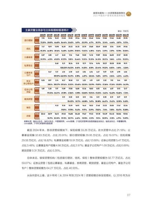 2025投资理财报告，哪些领域值得布局？-第3张图片-华宇铭诚