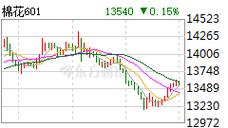 棉花期货杠杆倍数如何计算？-第3张图片-华宇铭诚