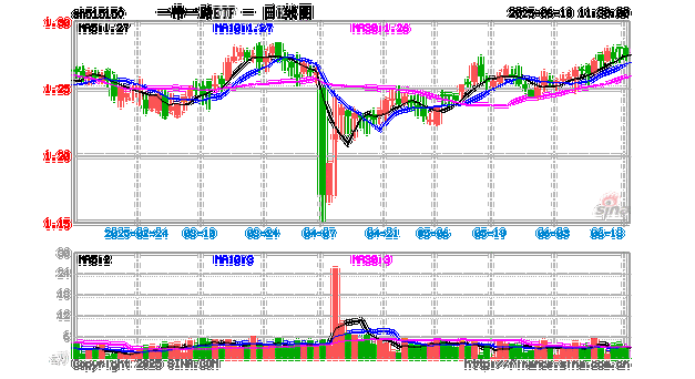 150158投资组合-第2张图片-华宇铭诚 150158投资组合-第2张图片-华宇铭诚