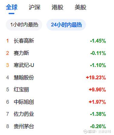 000661投资价值如何？-第2张图片-华宇铭诚