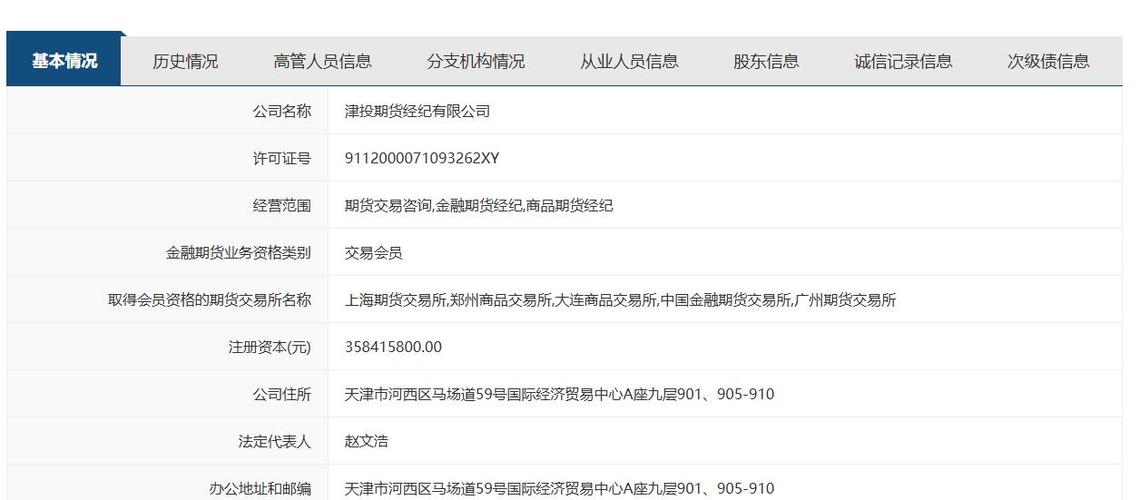 期货业协会能炒期货吗-第1张图片-华宇铭诚 期货业协会能炒期货吗-第1张图片-华宇铭诚