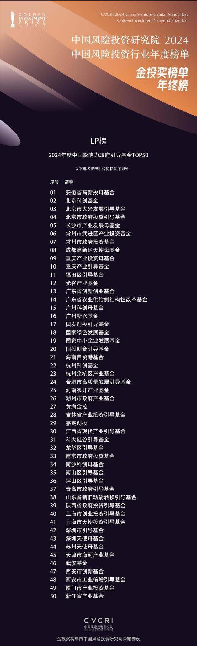 中国十大风投公司如何筛选？投资逻辑有何差异？-第2张图片-华宇铭诚