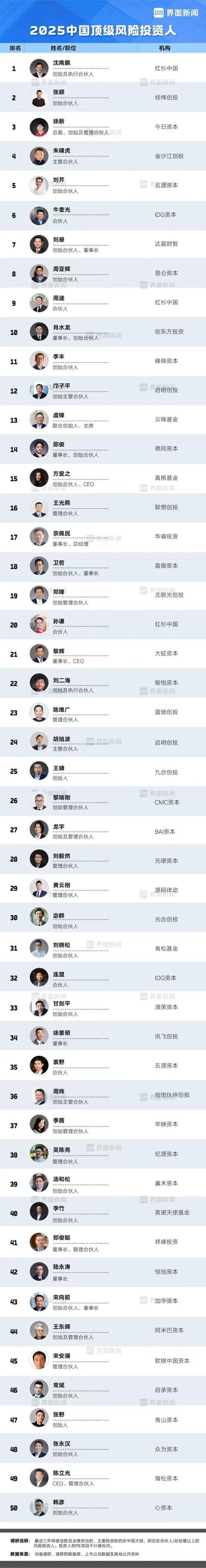 中国十大风投公司如何筛选？投资逻辑有何差异？-第1张图片-华宇铭诚