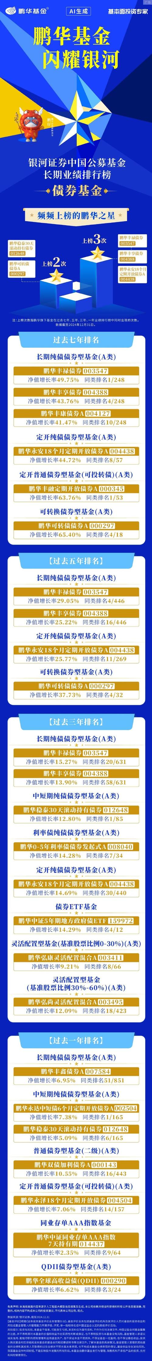 中长期投资理财排行榜,如何选才靠谱?-第2张图片-华宇铭诚 中长期投资理财排行榜,如何选才靠谱?-第2张图片-华宇铭诚