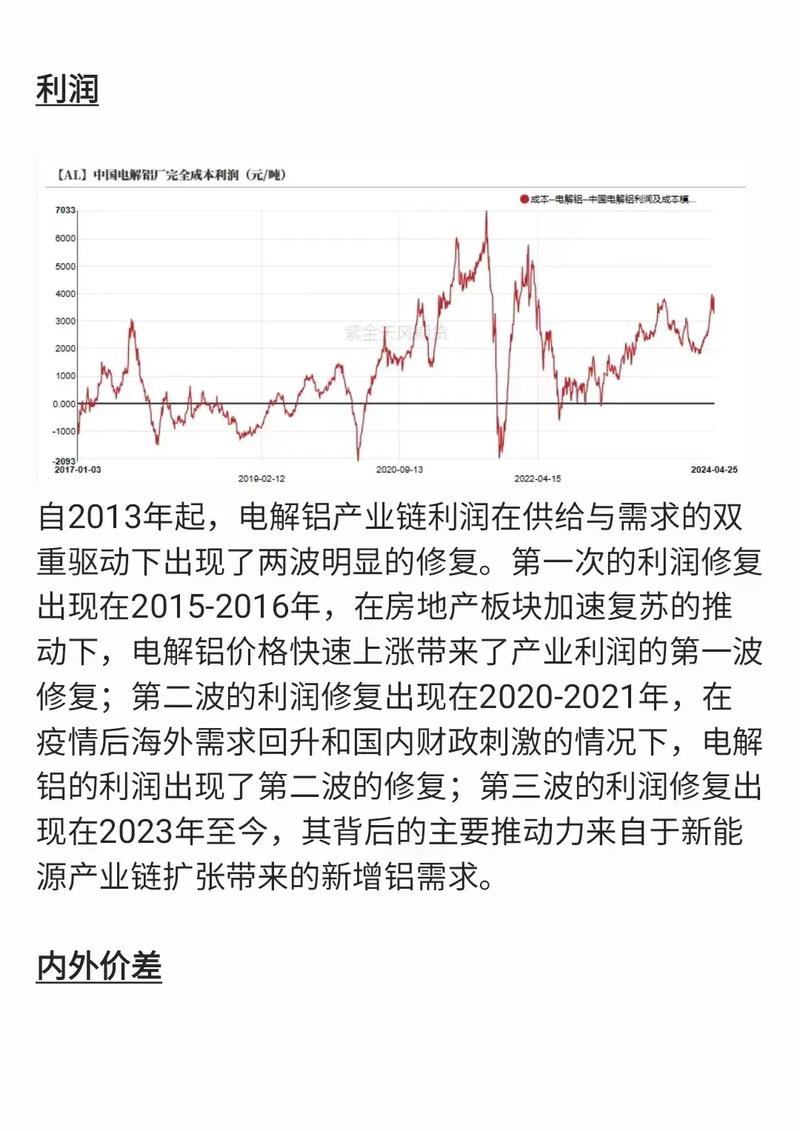 铜铝期货有何核心差异?-第2张图片-华宇铭诚 铜铝期货有何核心差异?-第2张图片-华宇铭诚