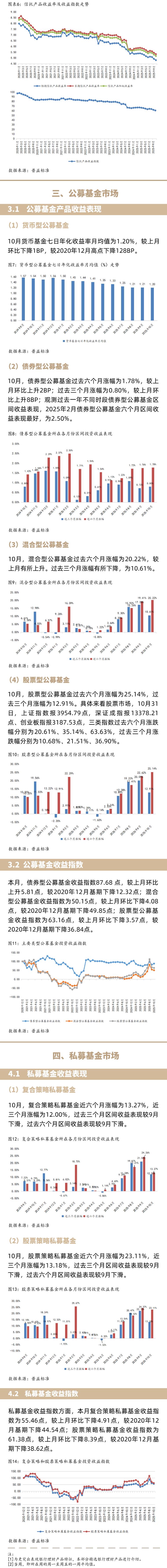 中长期投资理财收益率能达多少？-第3张图片-华宇铭诚