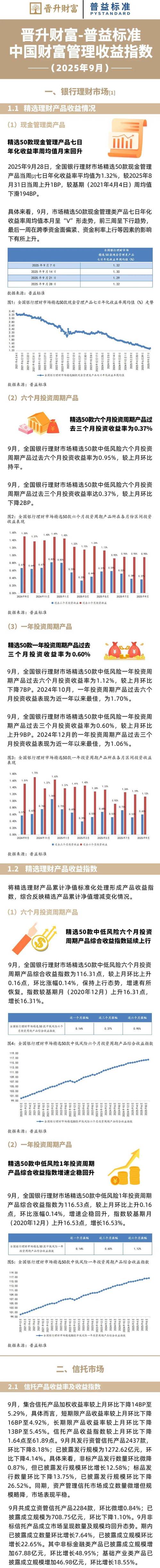 银行投资收益率怎么算-第3张图片-华宇铭诚 银行投资收益率怎么算-第3张图片-华宇铭诚
