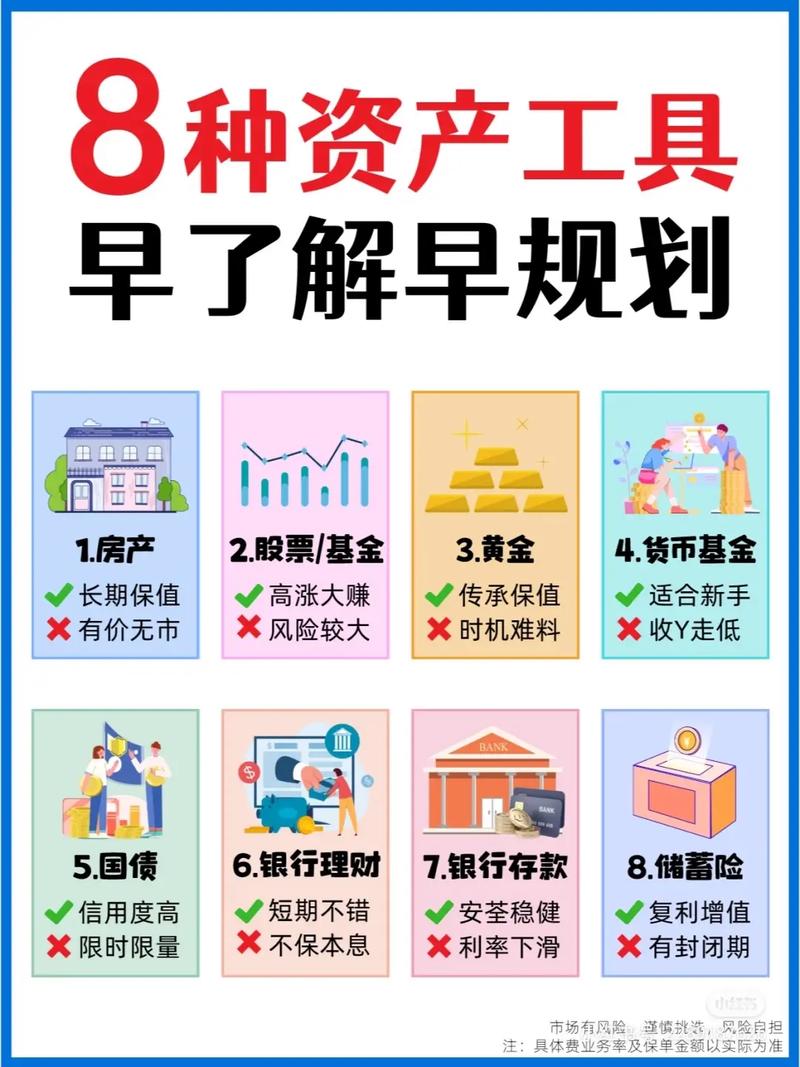 小资金如何选对理财产品?-第2张图片-华宇铭诚 小资金如何选对理财产品?-第2张图片-华宇铭诚