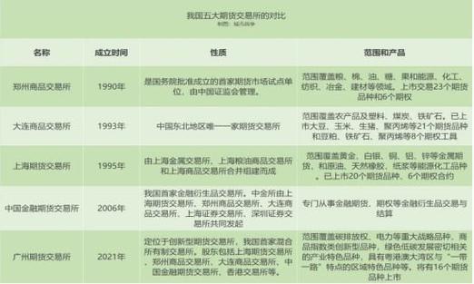 国际期货与国内期货有何核心差异？-第1张图片-华宇铭诚