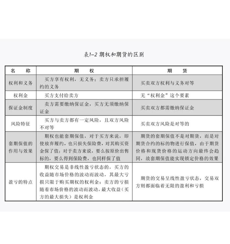国际期货与国内期货有何核心差异？-第2张图片-华宇铭诚