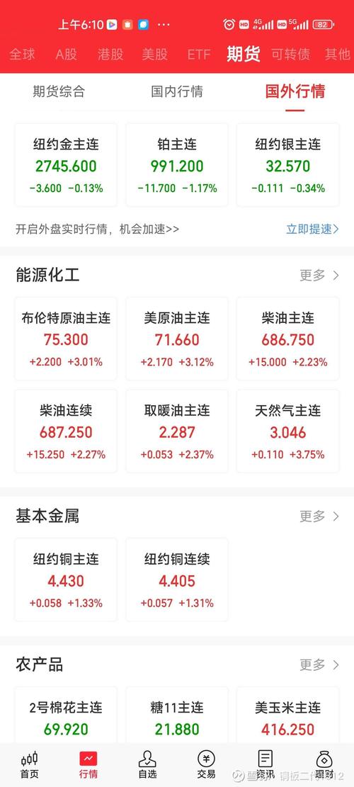 期货上市 期货第一股-第2张图片-华宇铭诚 期货上市 期货第一股-第2张图片-华宇铭诚