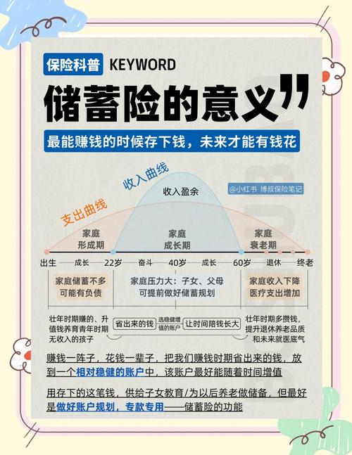 中短期投资理财方案如何制定更稳妥？-第3张图片-华宇铭诚