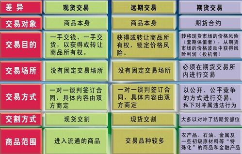 期货与国际期货的区别-第2张图片-华宇铭诚