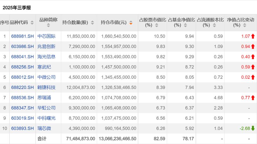 202503南方绩优基金-第2张图片-华宇铭诚