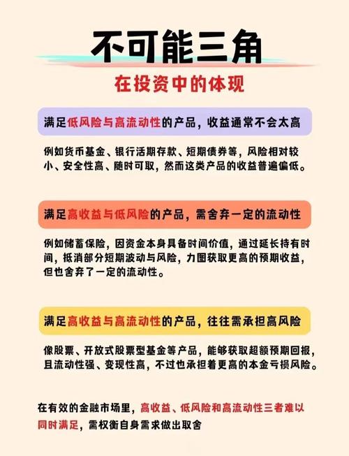 无风险投资与理财真的存在吗？-第1张图片-华宇铭诚