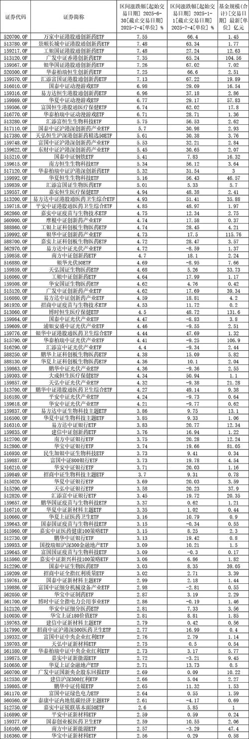 低风险理财排行榜，哪个更靠谱？-第1张图片-华宇铭诚