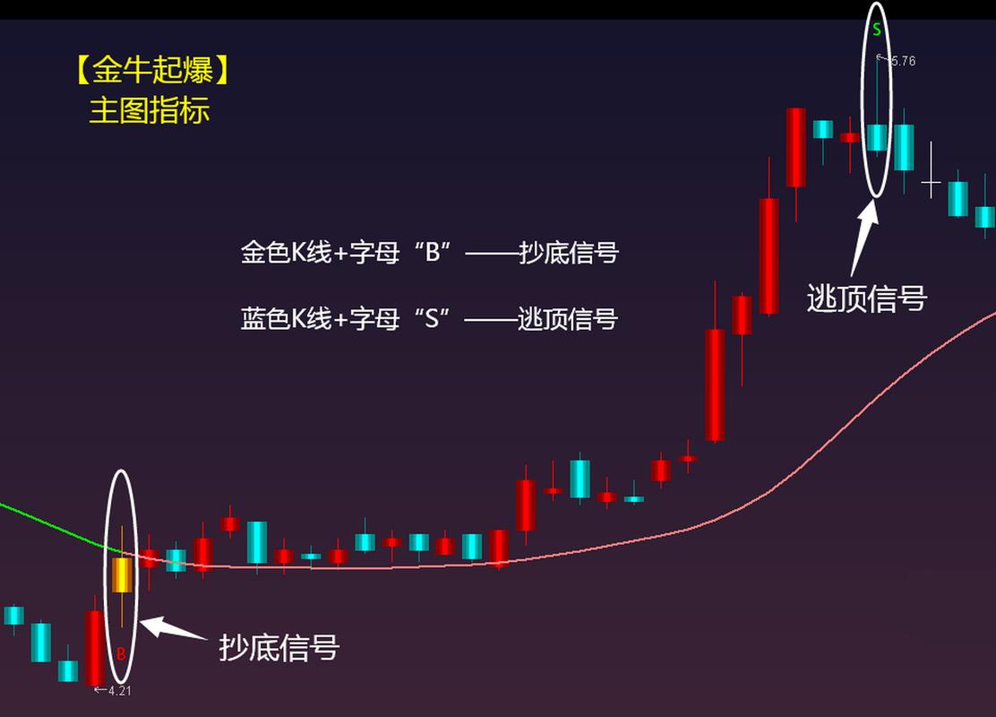 bbiboll期货是什么？如何操作？-第1张图片-华宇铭诚
