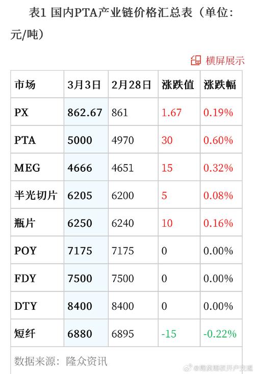 期货pta期货目标价-第1张图片-华宇铭诚 期货pta期货目标价-第1张图片-华宇铭诚