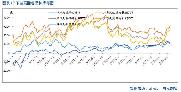 期货pta期货目标价-第2张图片-华宇铭诚