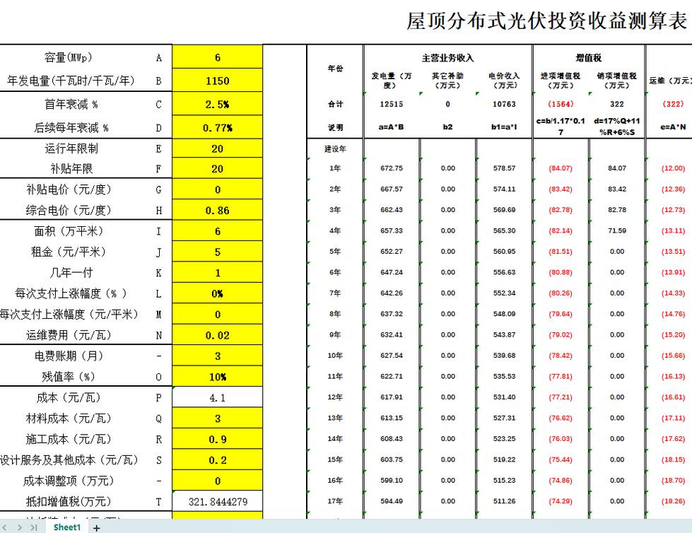 总投资收益率多少合适-第3张图片-华宇铭诚