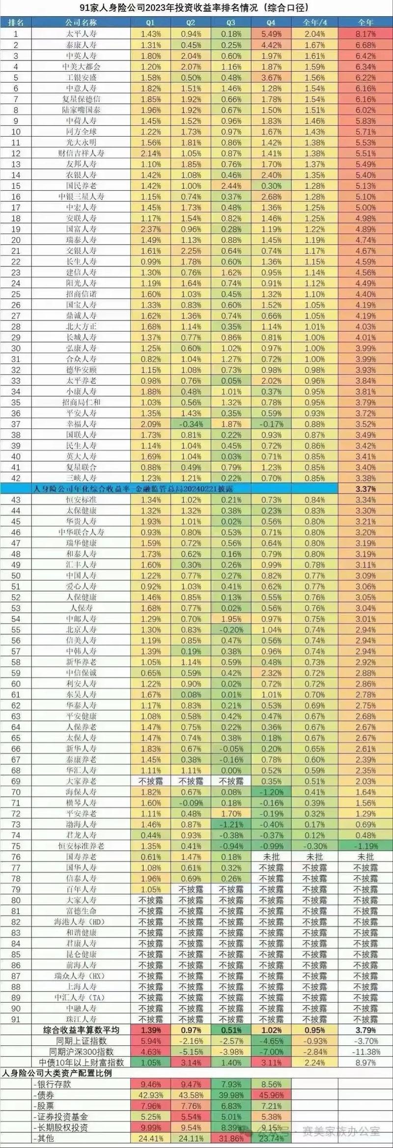 总投资收益率多少合适-第2张图片-华宇铭诚