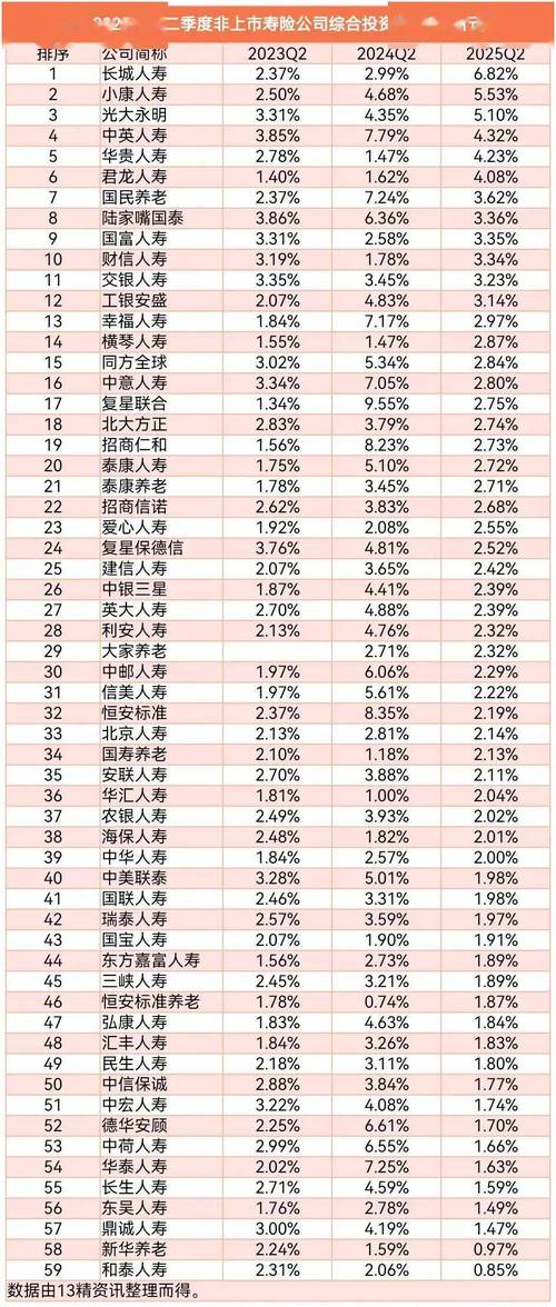 总投资收益率多少合适-第1张图片-华宇铭诚