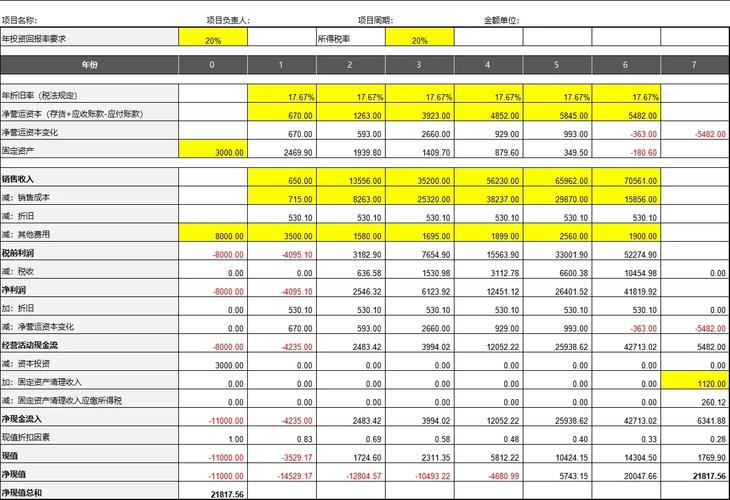 实际投资收益率到底该怎么算？-第2张图片-华宇铭诚