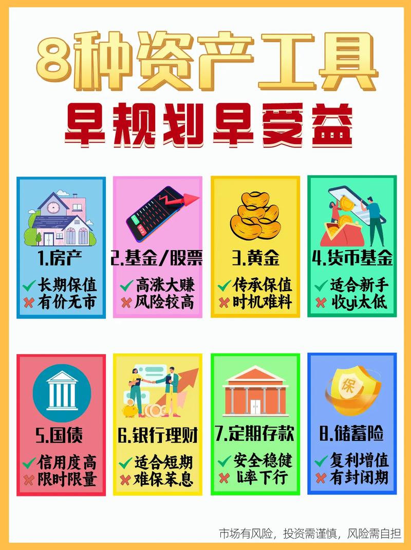 哪些理财投资产品比较靠谱？-第3张图片-华宇铭诚