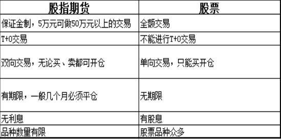指数期货是股指期货吗-第2张图片-华宇铭诚