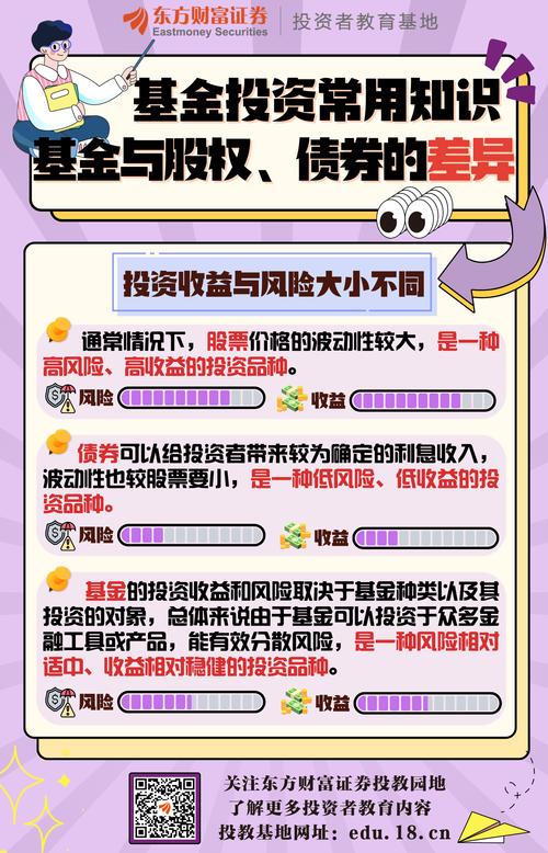 高风险投资与理财交易-第3张图片-华宇铭诚 高风险投资与理财交易-第3张图片-华宇铭诚