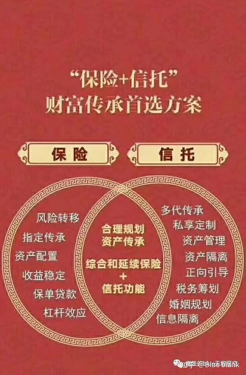 保险公司投资信托产品-第1张图片-华宇铭诚 保险公司投资信托产品-第1张图片-华宇铭诚