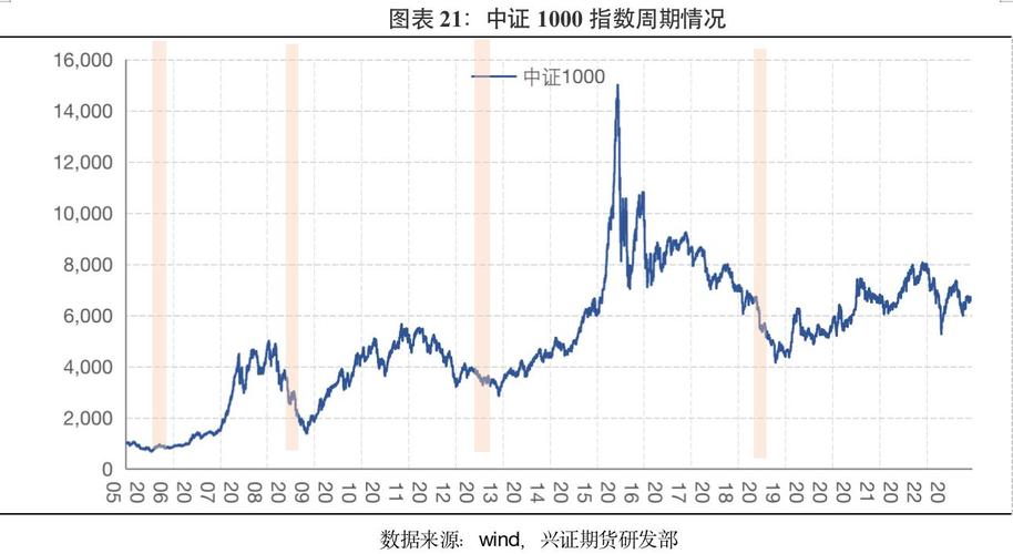 兴证期货公司编码是多少?-第3张图片-华宇铭诚 兴证期货公司编码是多少?-第3张图片-华宇铭诚